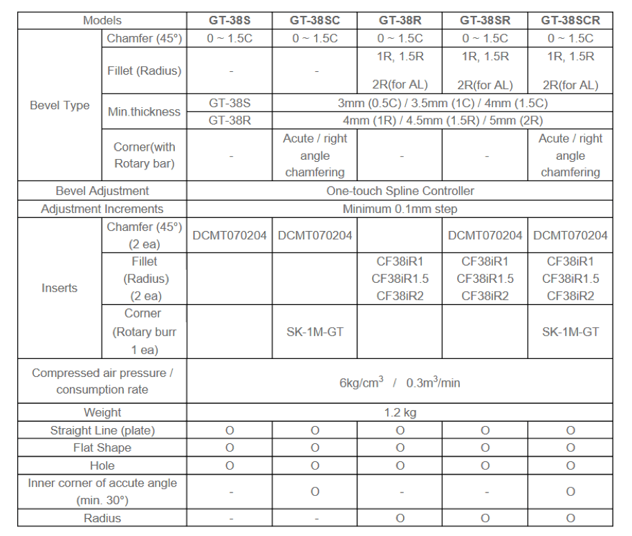 GT-38 Series specification