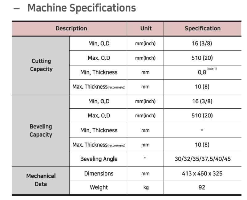 s-500-specs
