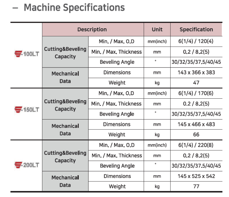 s-cutter-series-2